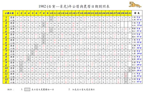 農曆2月19日出生|線上農曆生日查詢轉換器，輸入國曆生日就能計算實歲和虛歲